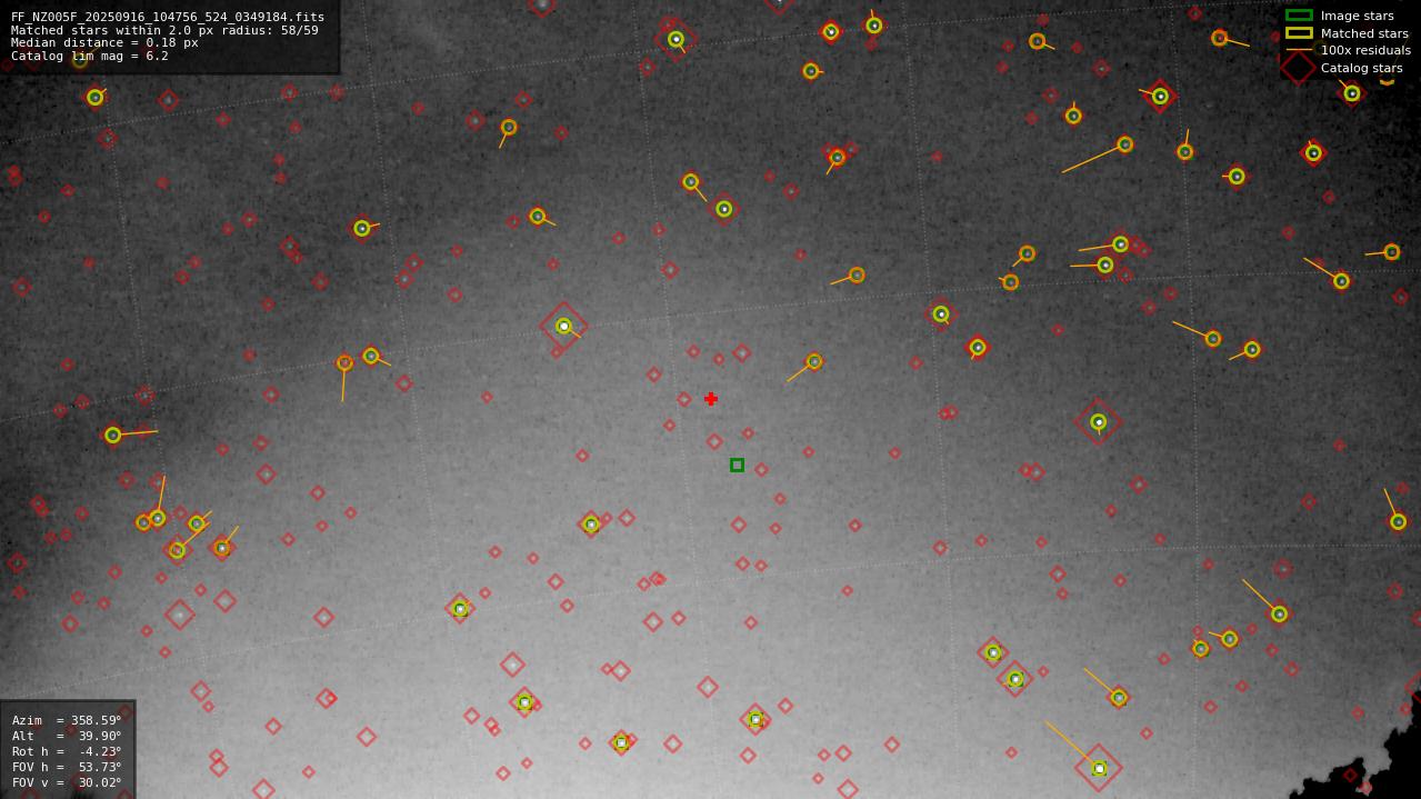 Astrometry report