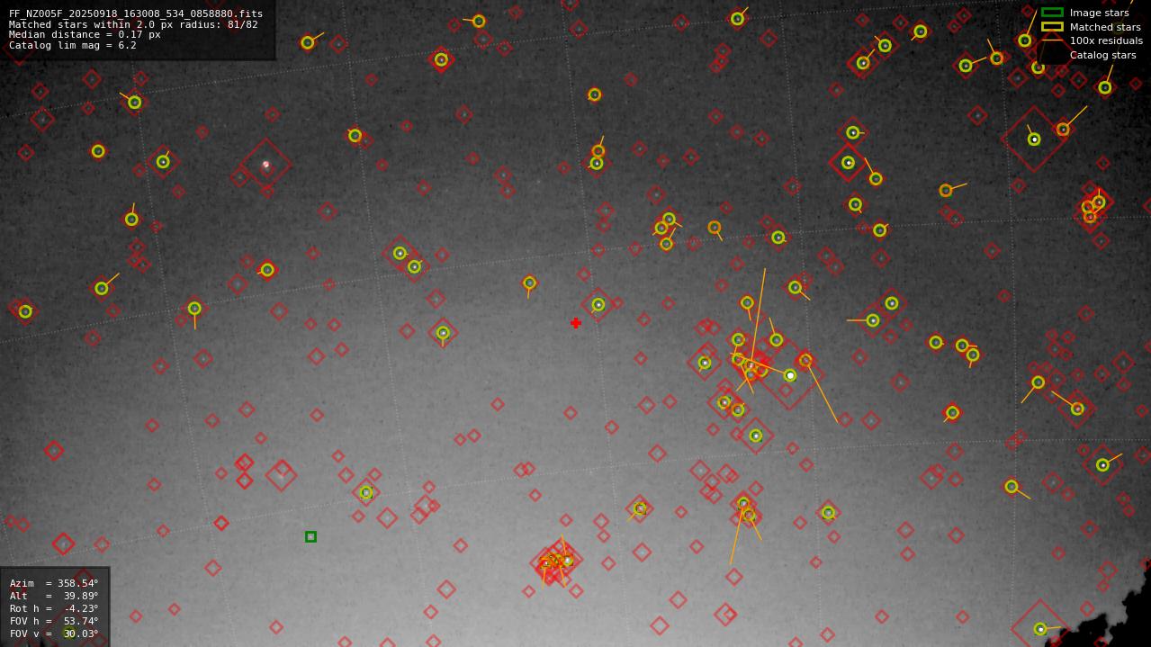 Astrometry report