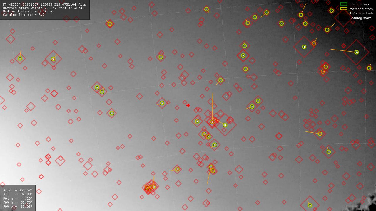 Astrometry report