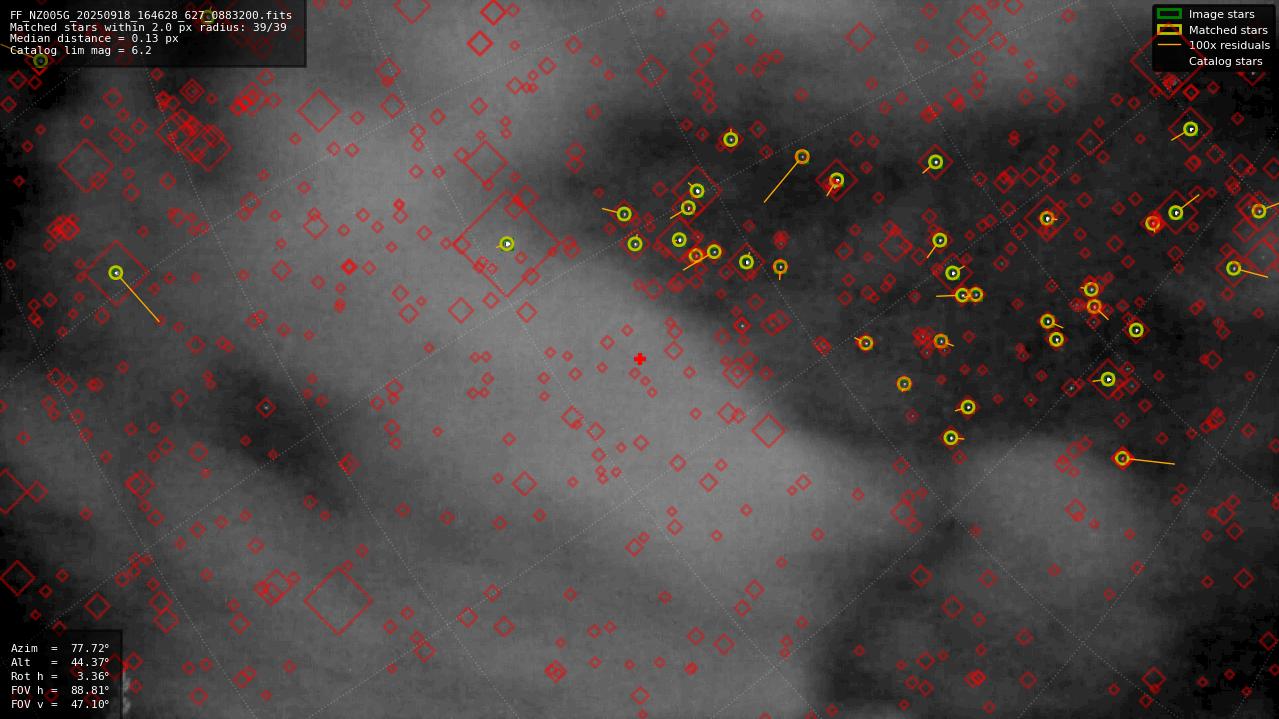 Astrometry report