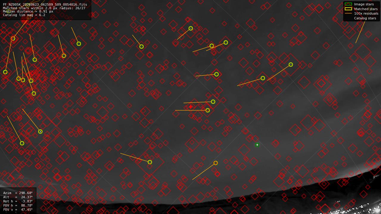 Astrometry report