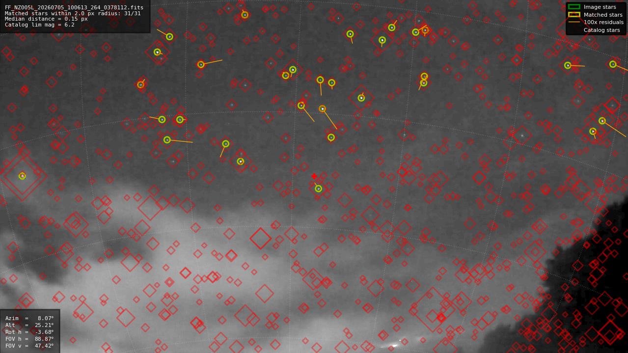Astrometry report