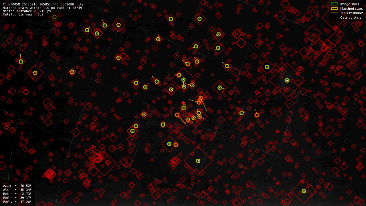 Astrometry report
