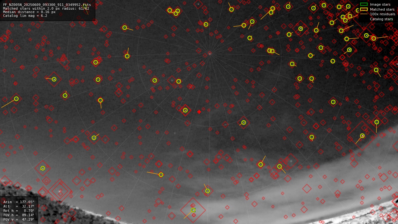 Astrometry report