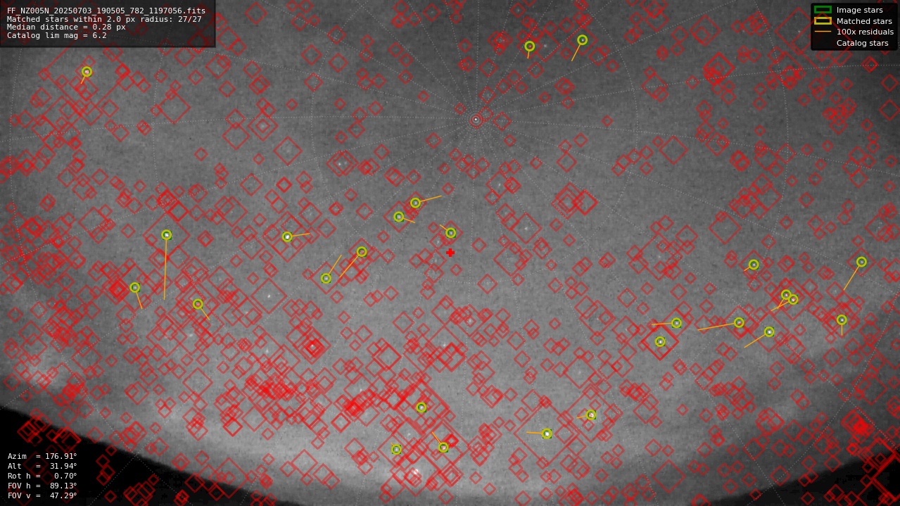 Astrometry report