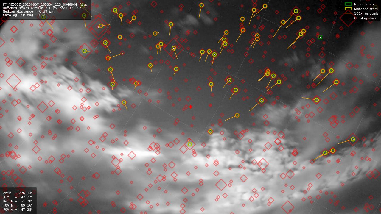 Astrometry report