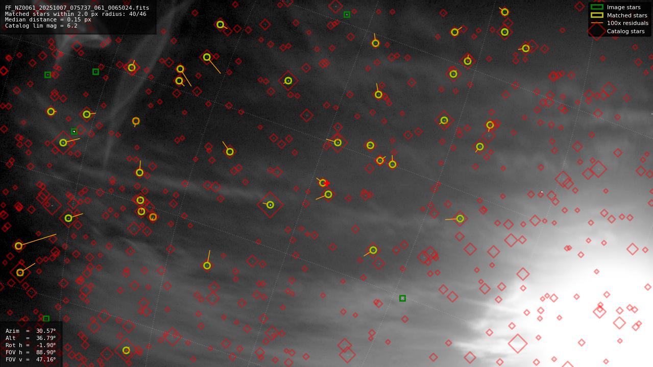 Astrometry report