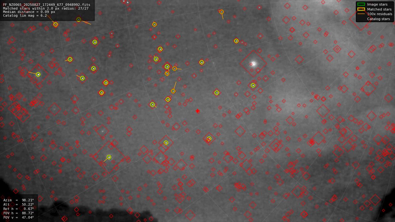 Astrometry report
