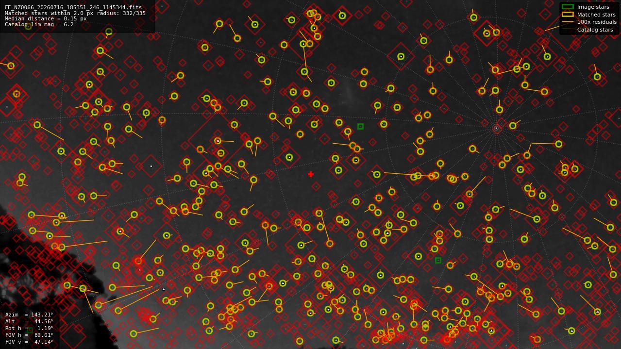 Astrometry report