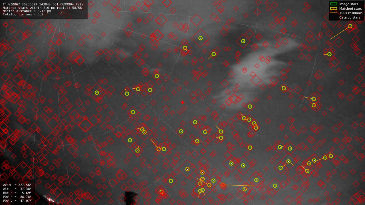 Astrometry report
