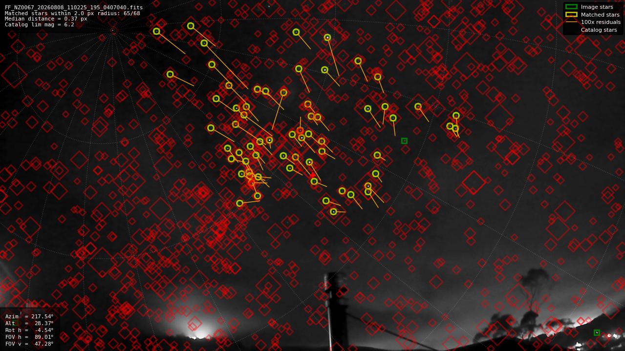 Astrometry report