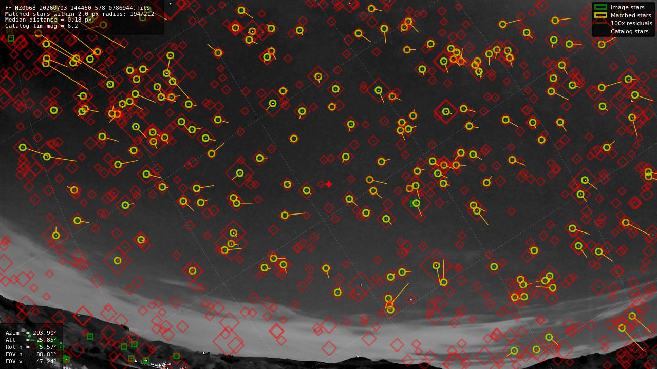 Astrometry report