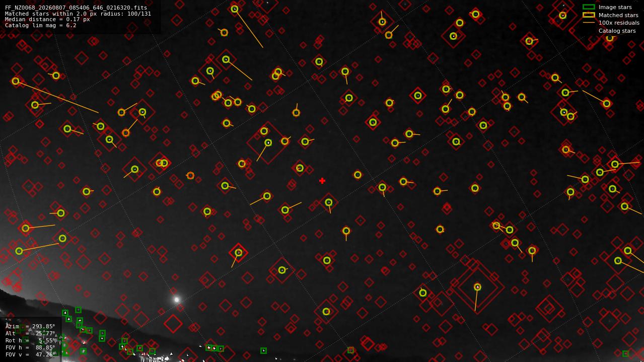 Astrometry report