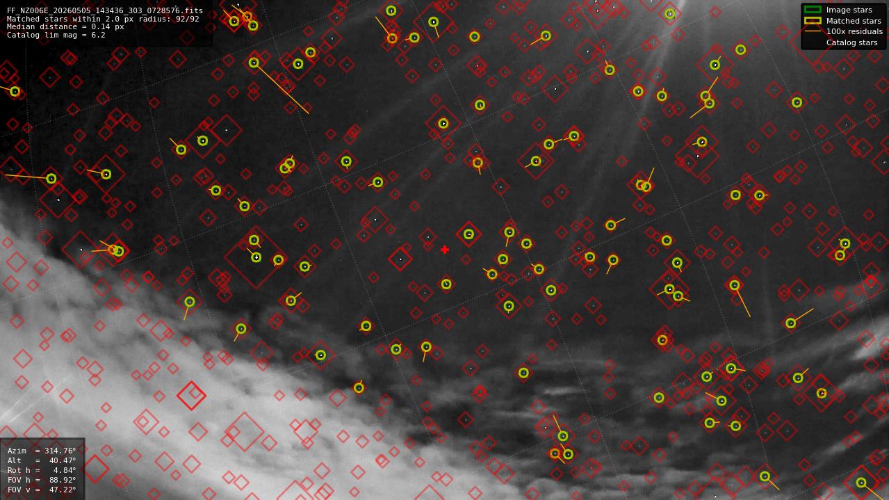 Astrometry report