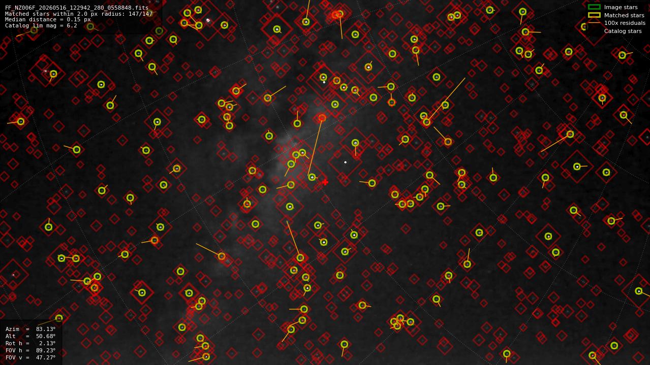 Astrometry report