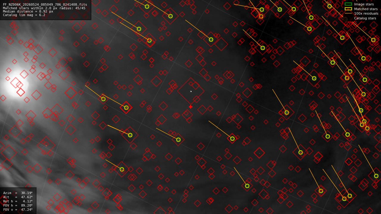 Astrometry report