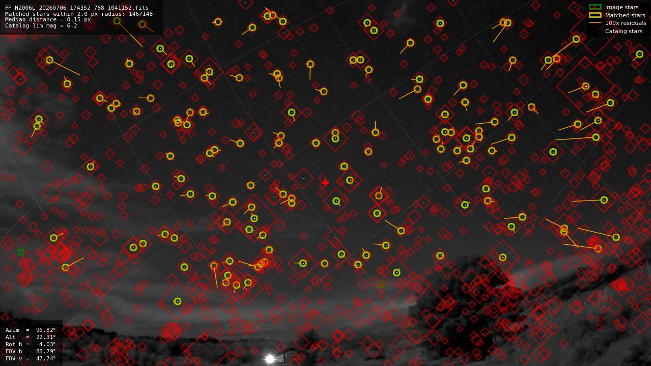 Astrometry report