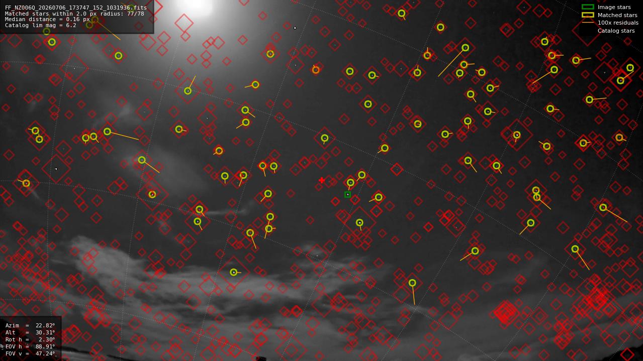 Astrometry report