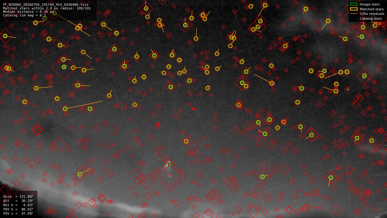 Astrometry report