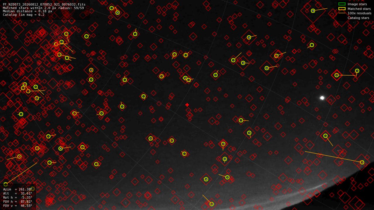 Astrometry report