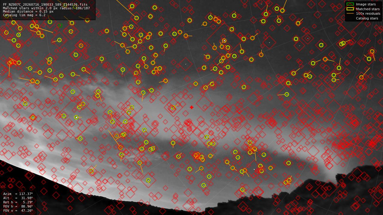 Astrometry report