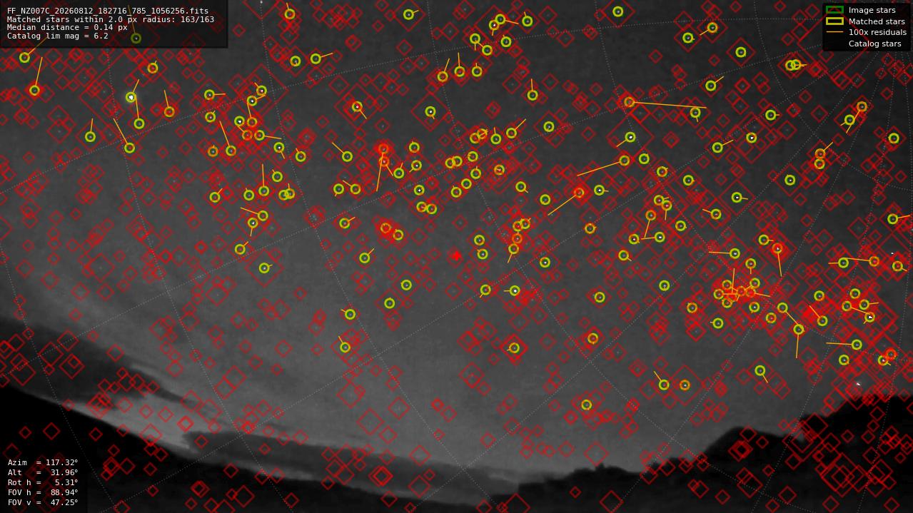 Astrometry report