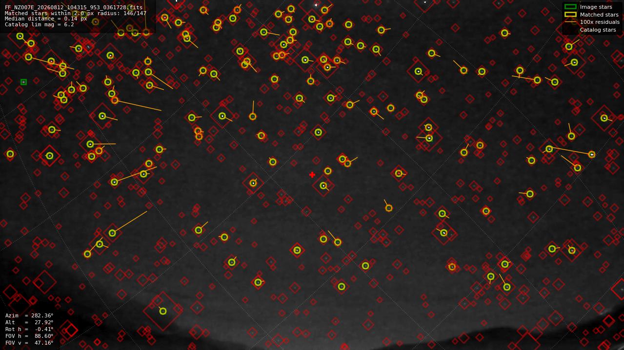 Astrometry report