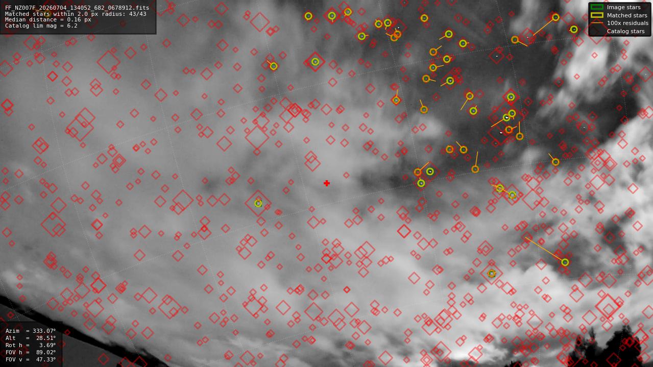 Astrometry report