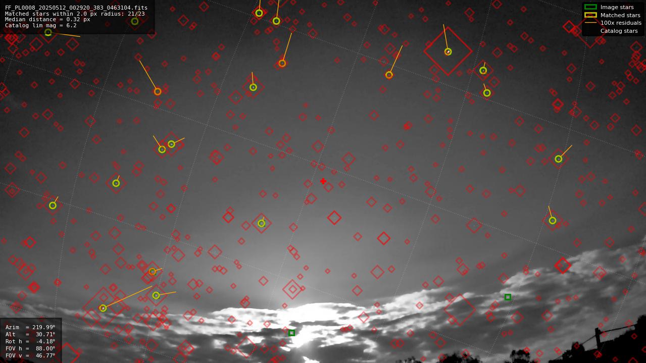 Astrometry report