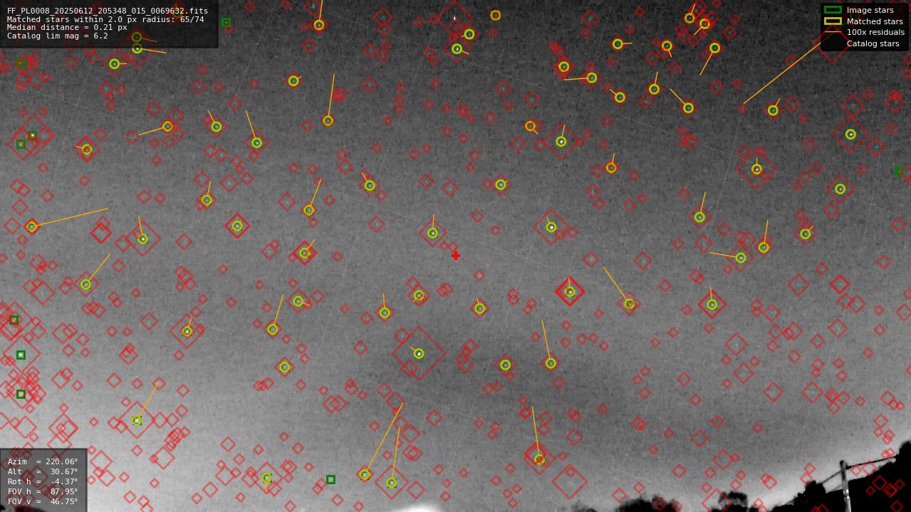 Astrometry report
