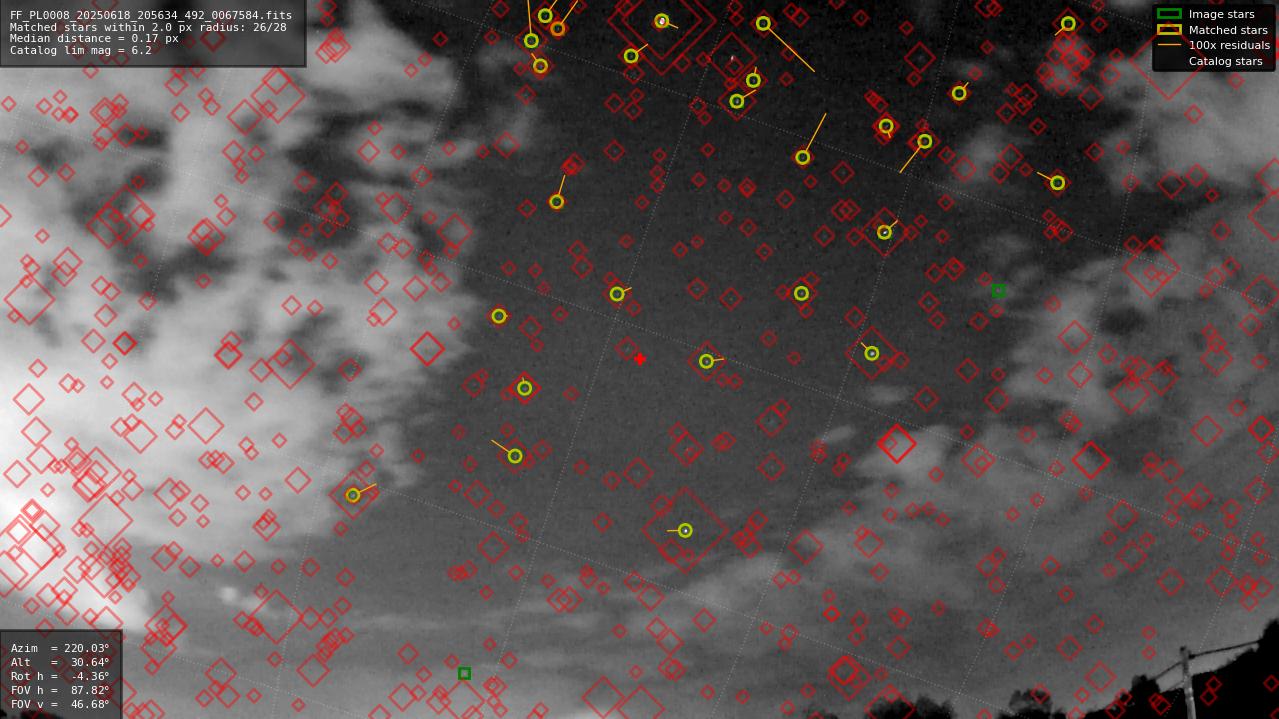 Astrometry report