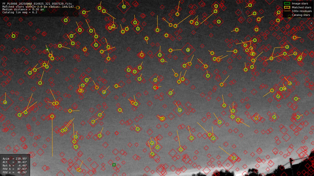 Astrometry report