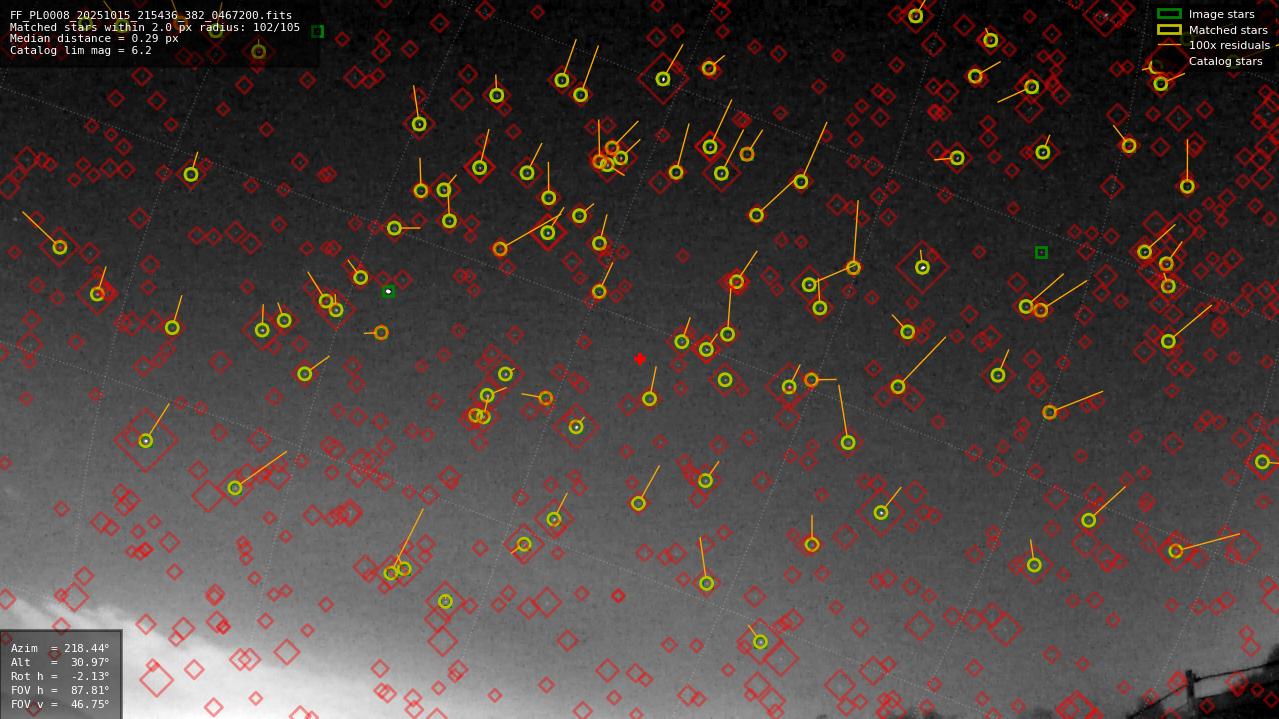 Astrometry report