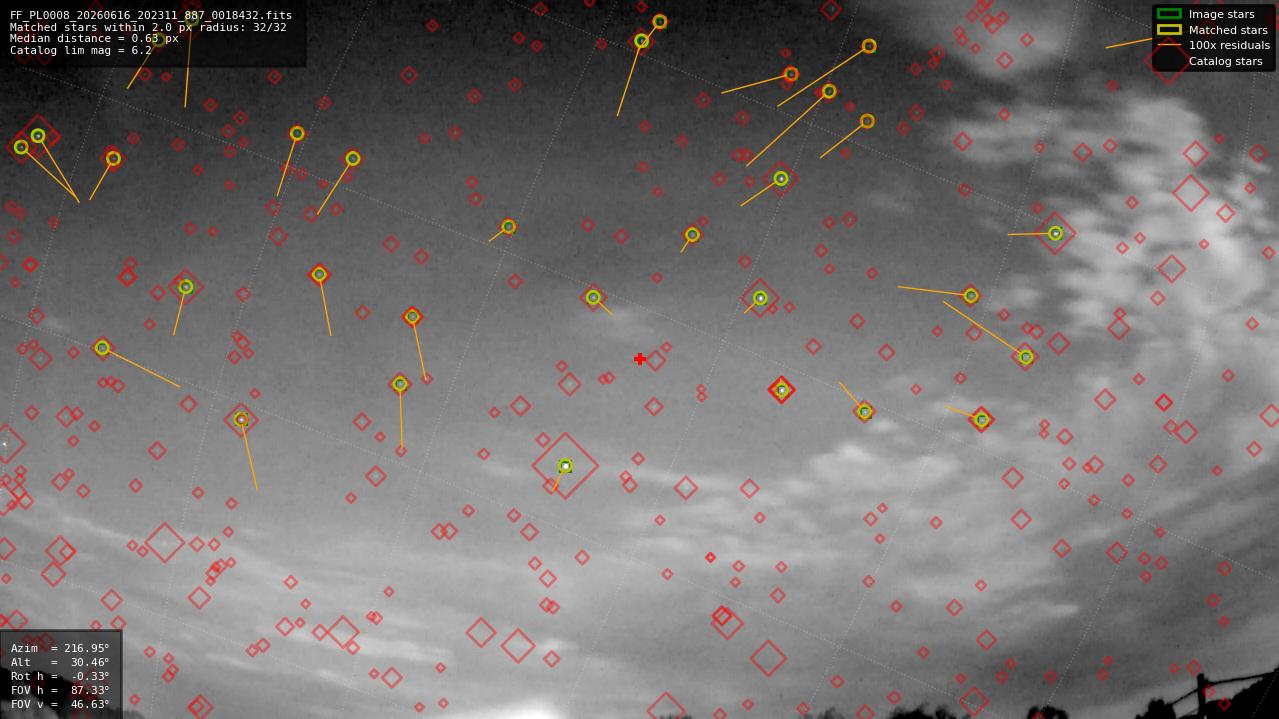 Astrometry report