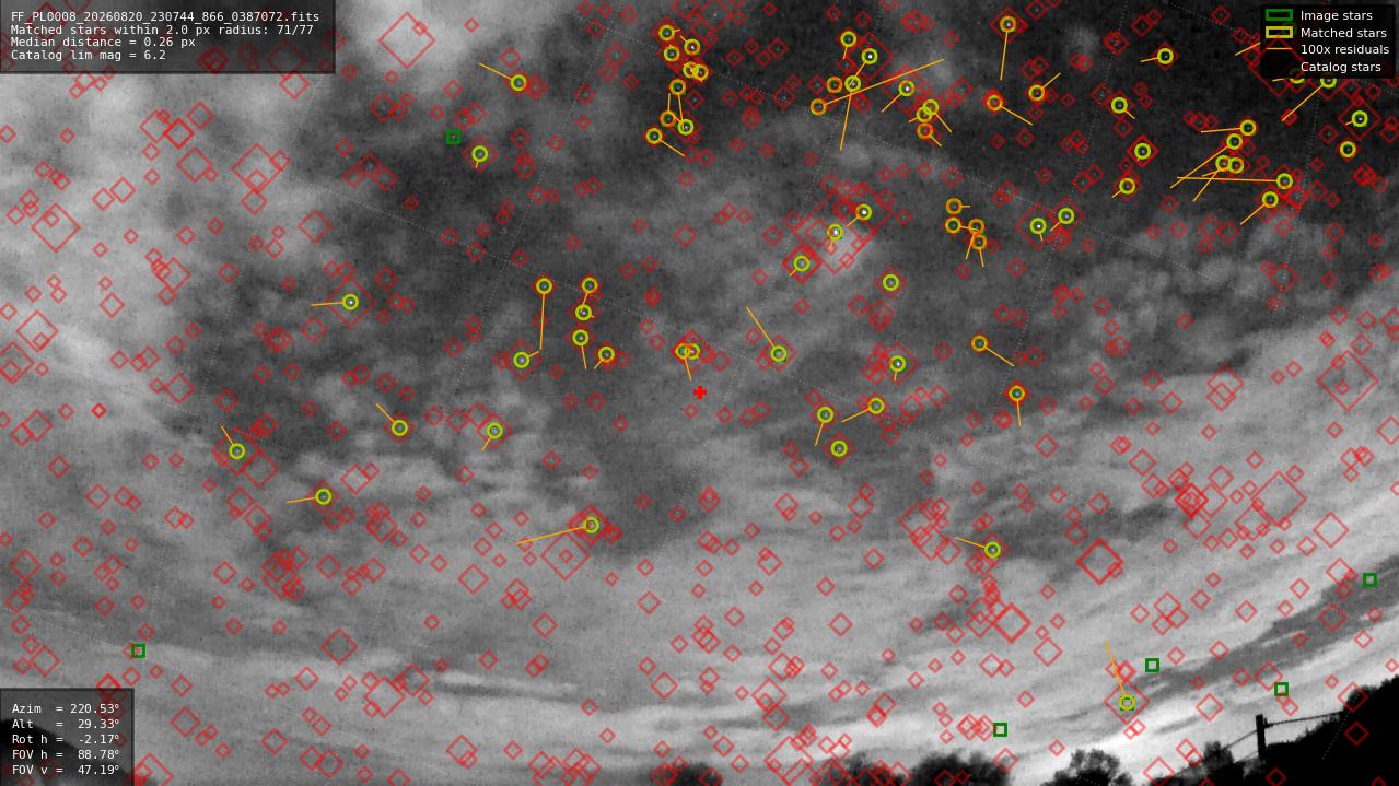 Astrometry report