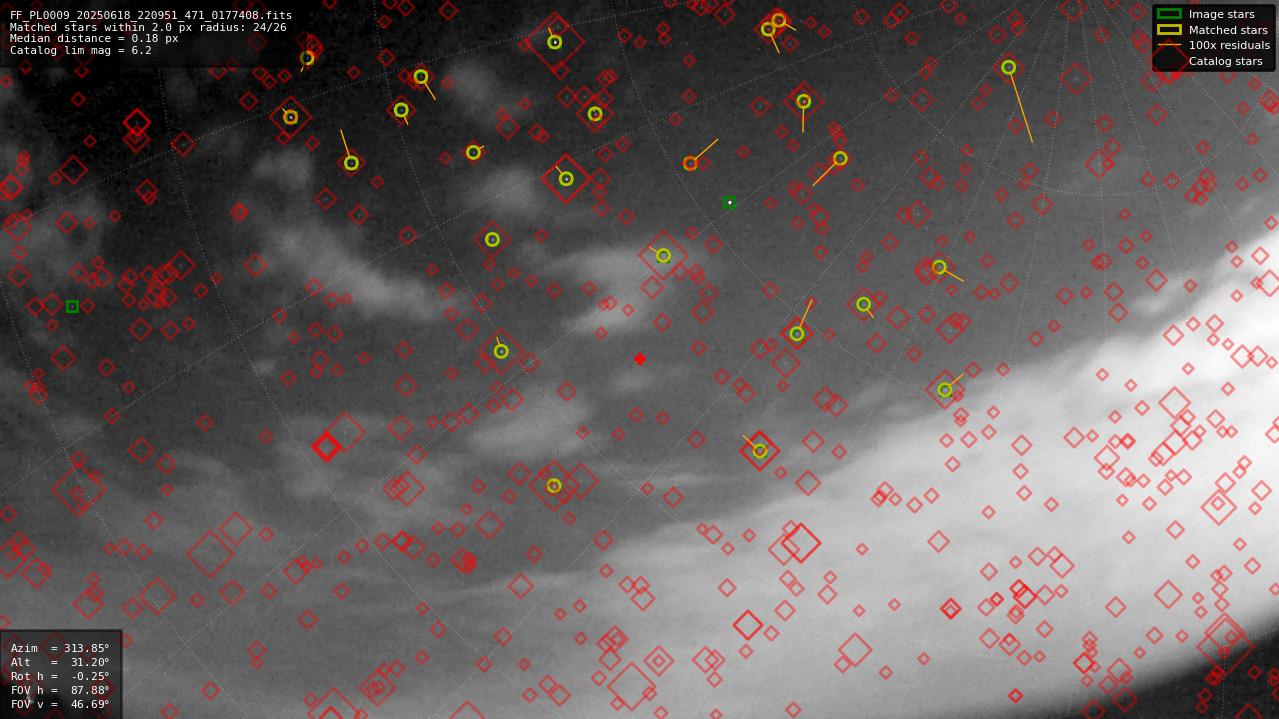 Astrometry report