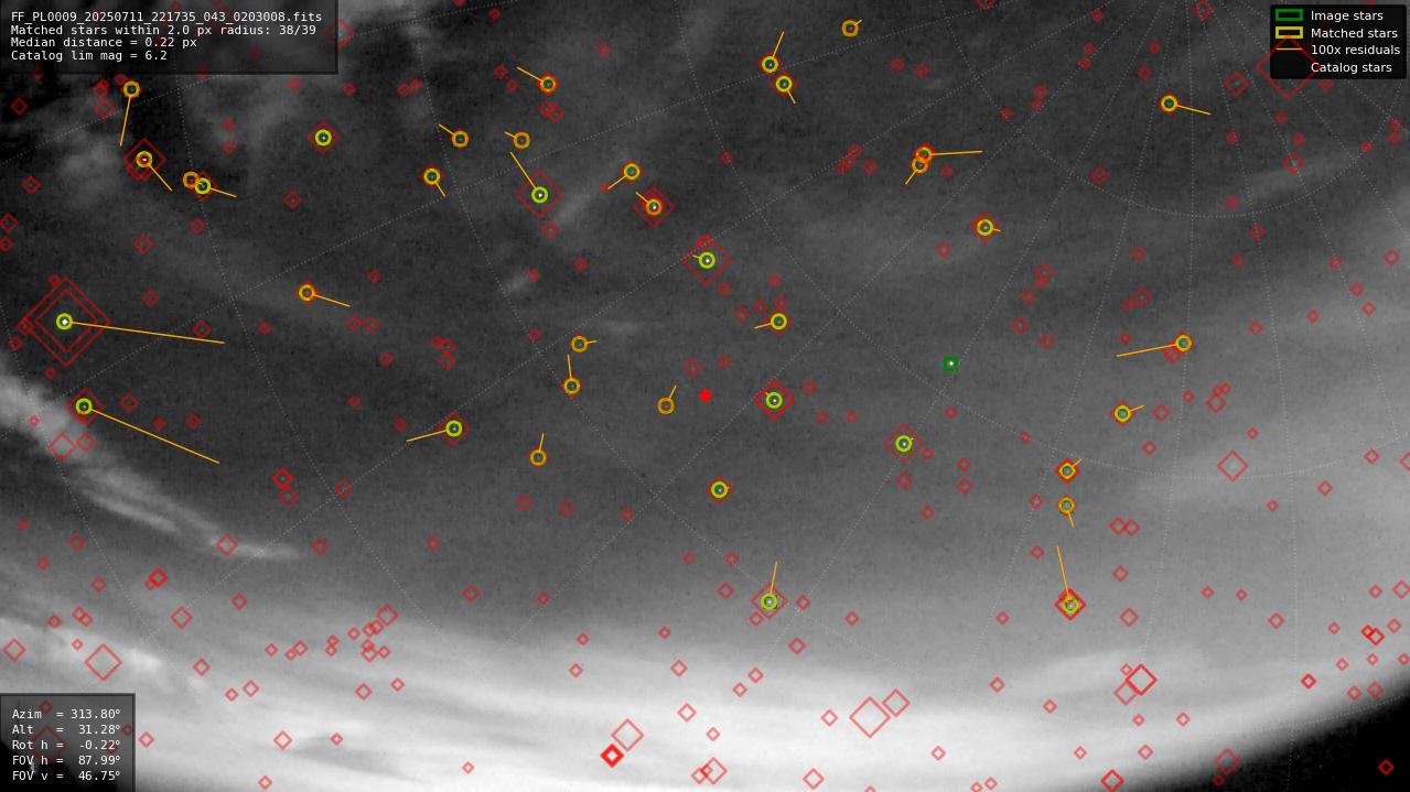 Astrometry report
