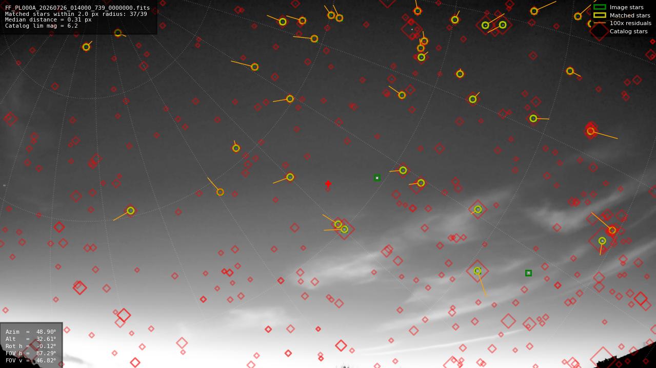 Astrometry report