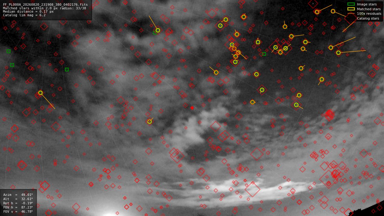Astrometry report