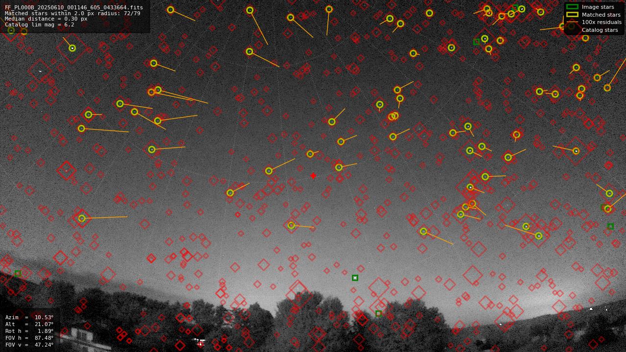 Astrometry report