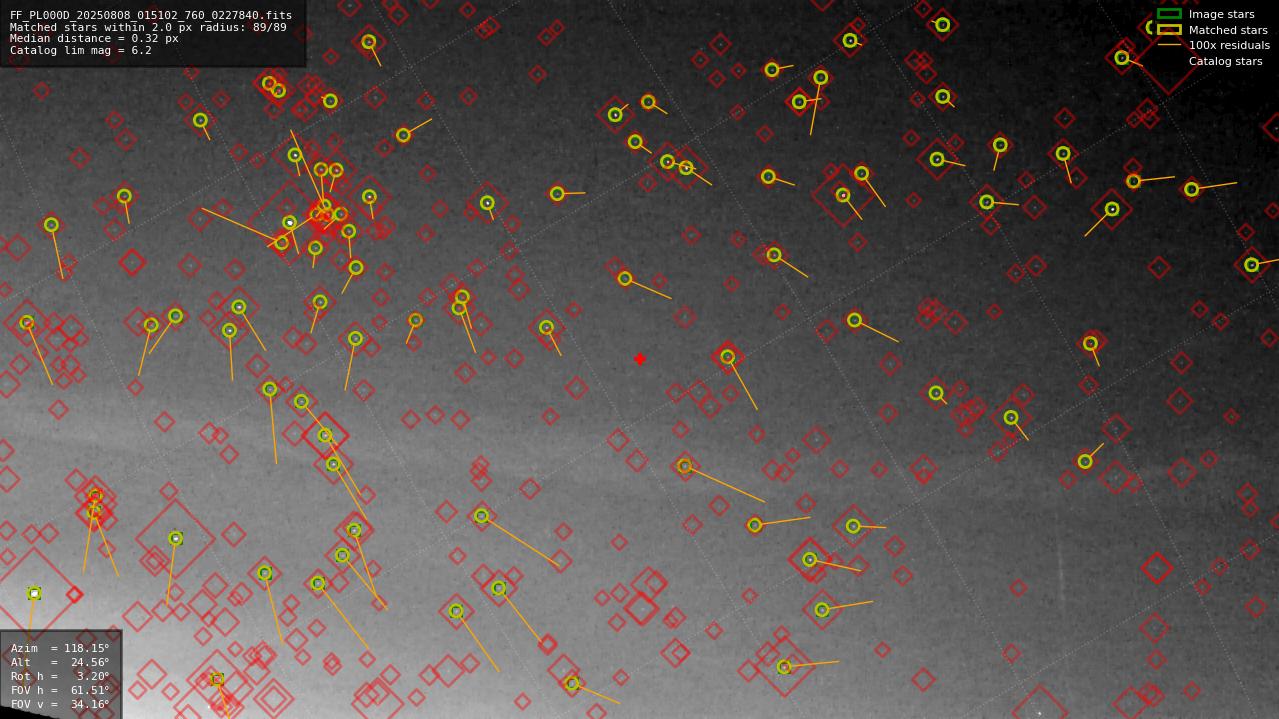 Astrometry report