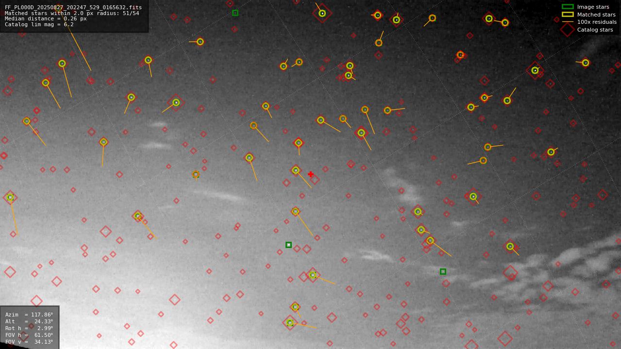Astrometry report