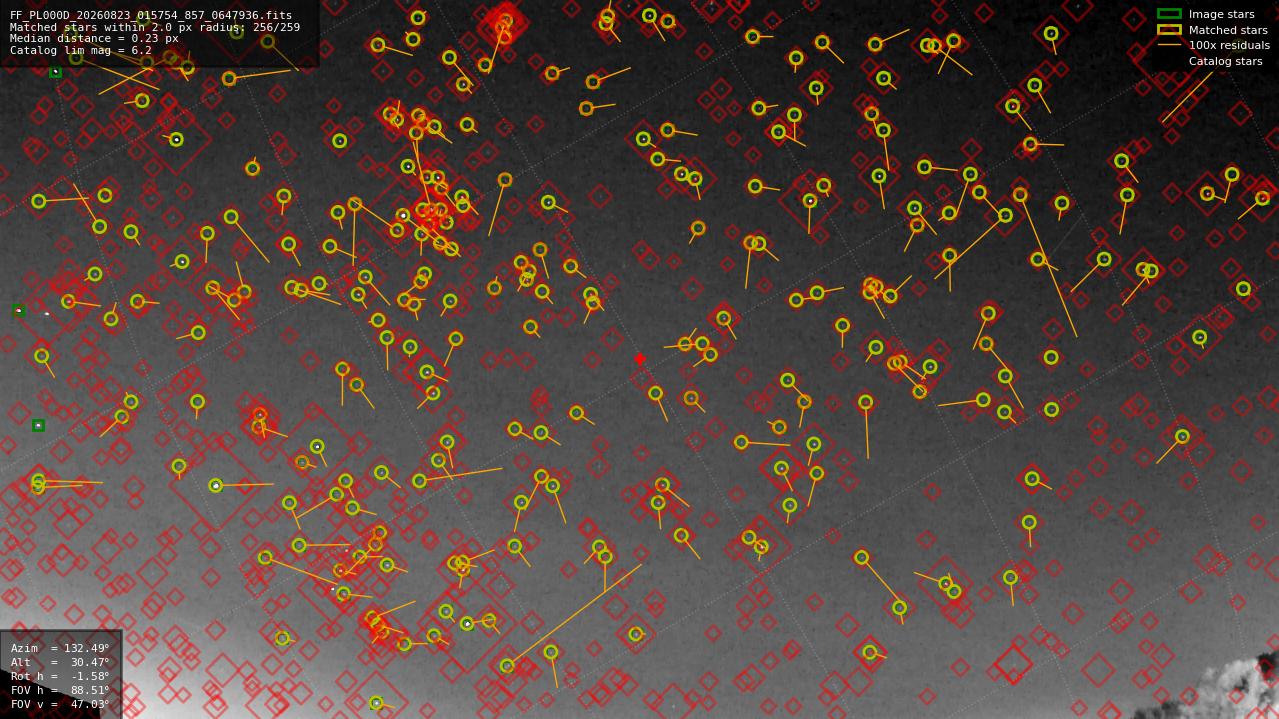 Astrometry report