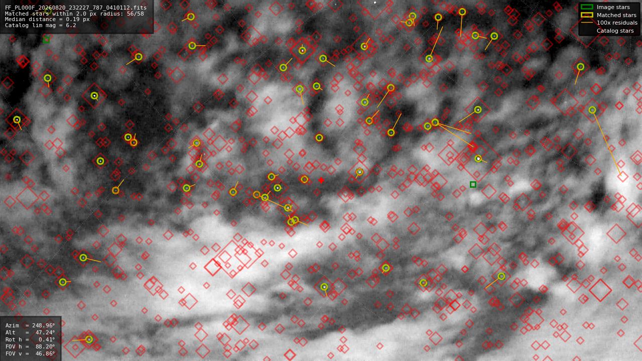 Astrometry report