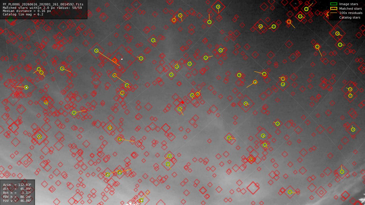 Astrometry report