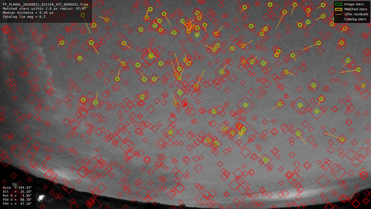 Astrometry report