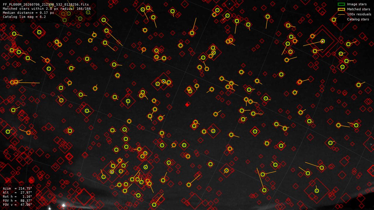 Astrometry report