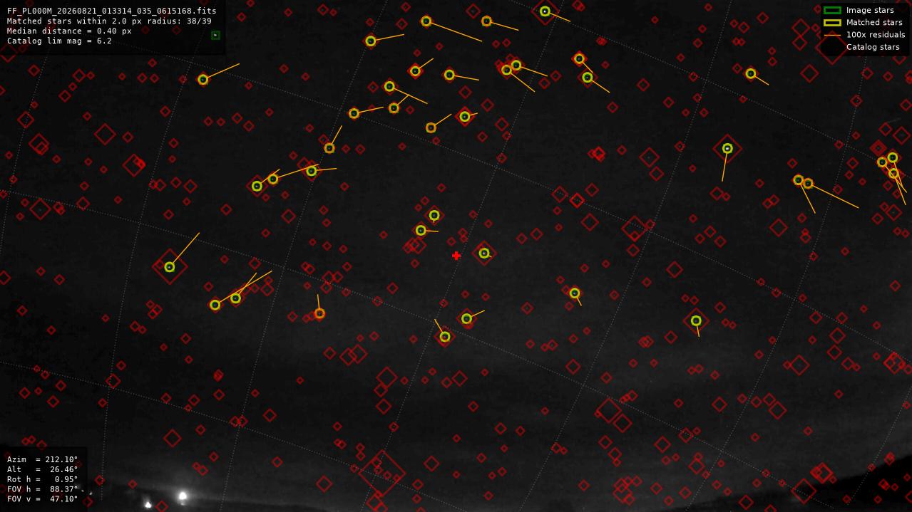Astrometry report