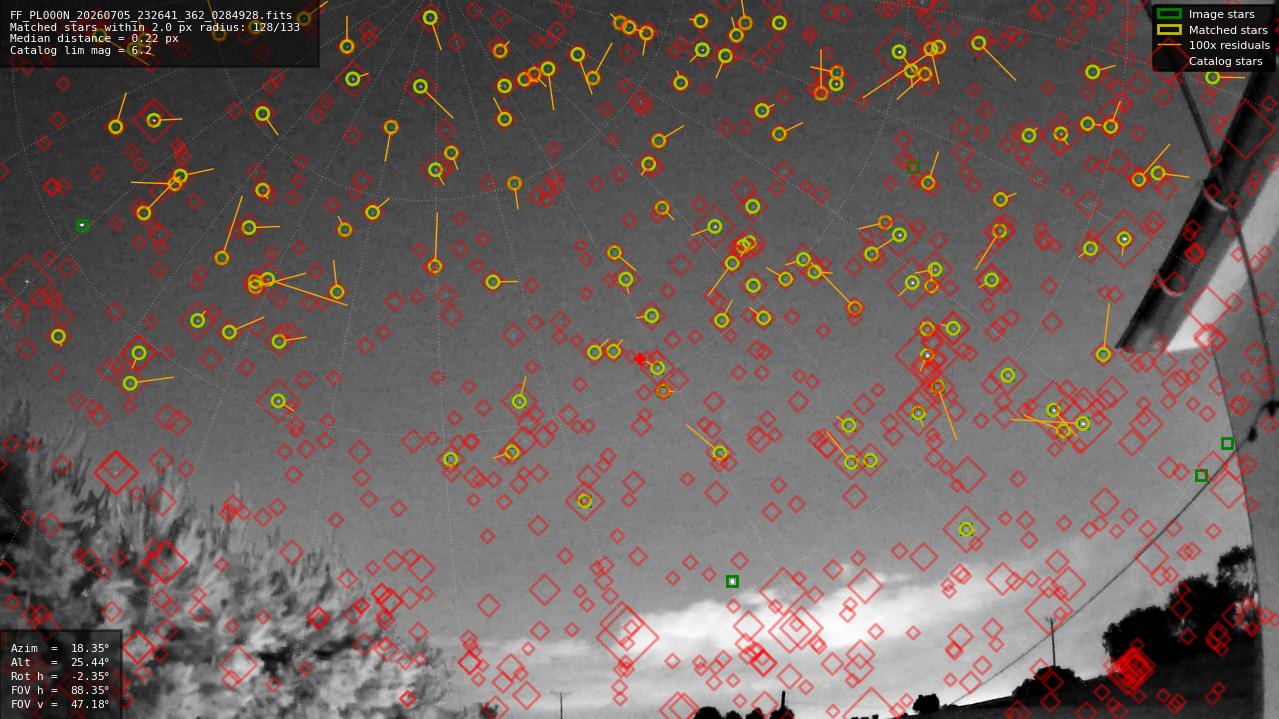 Astrometry report