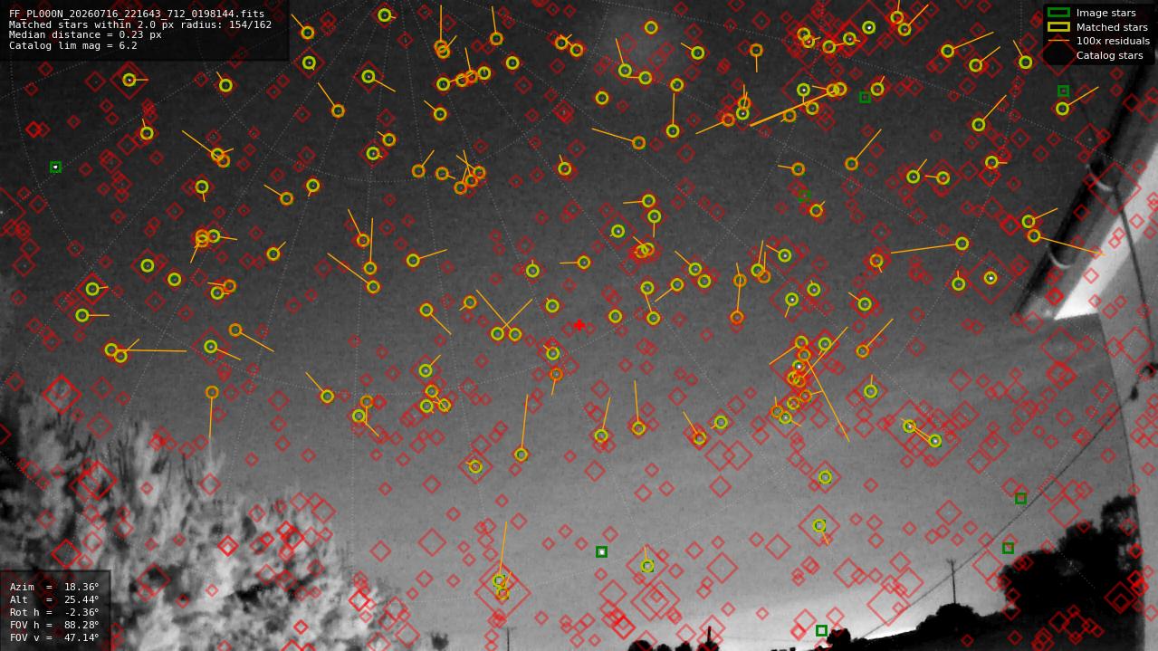 Astrometry report